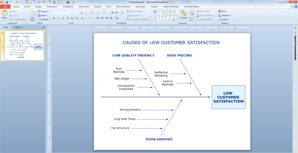Causes and effect PowerPoint template and free Fishbone diagram template.