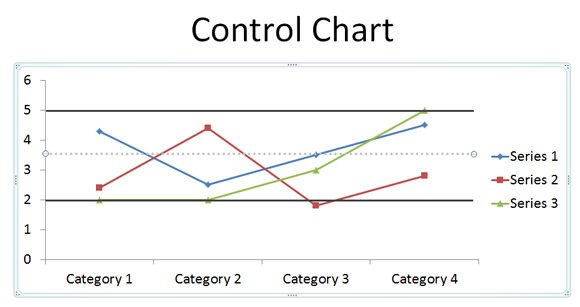 control chart powerpoint template