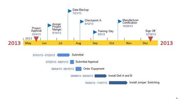 Timeline design created with Office Timeline
