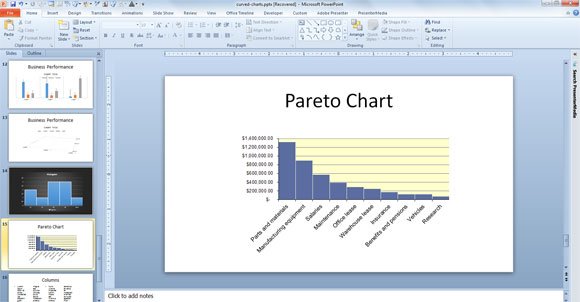 pareto chart cost analysis