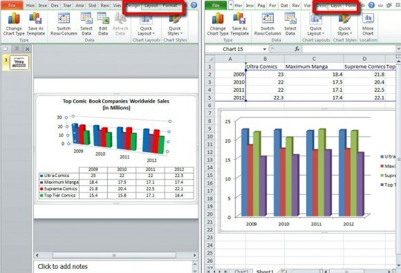 powerpoint and excel chart advantages