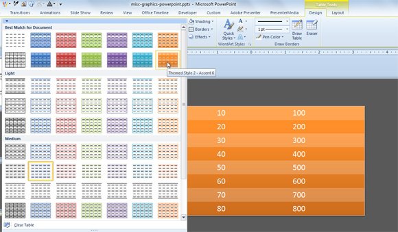 table powerpoint