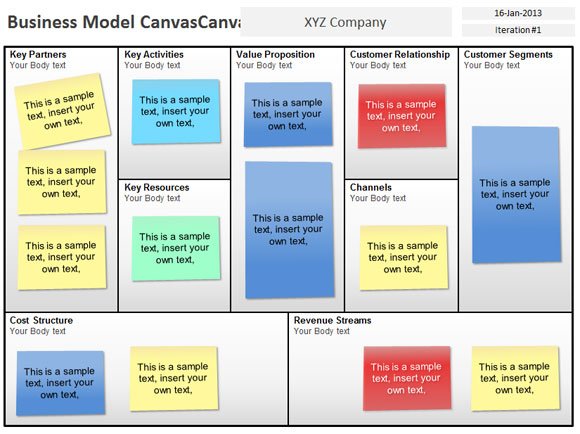 Free Business Model Canvas Template with Sticky Notes - Source SlideHunter