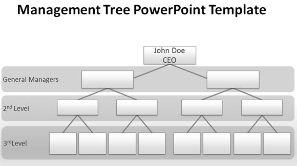 Management plan template powerpoint presentations