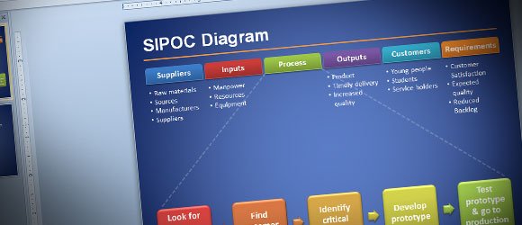 SIPOC Diagram for PowerPoint presentations