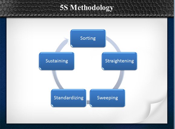 What is the 5S Methodology