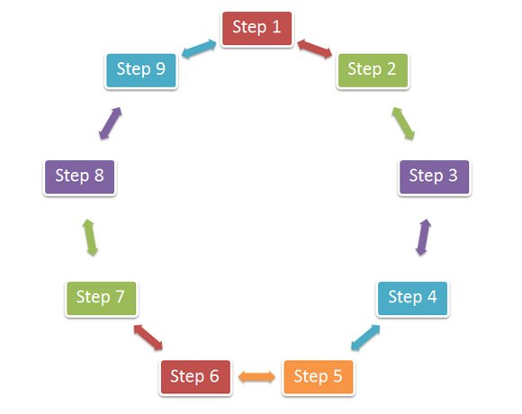 9 Step Problem Solving Model