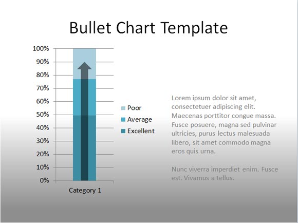 bullet chart