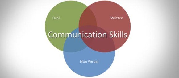 Communication Skills in the Workplace