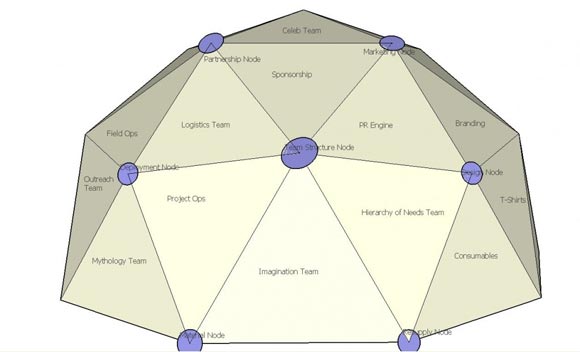 Org Chart Design Ideas