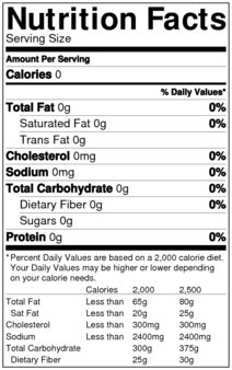 Nutrition Chart Template