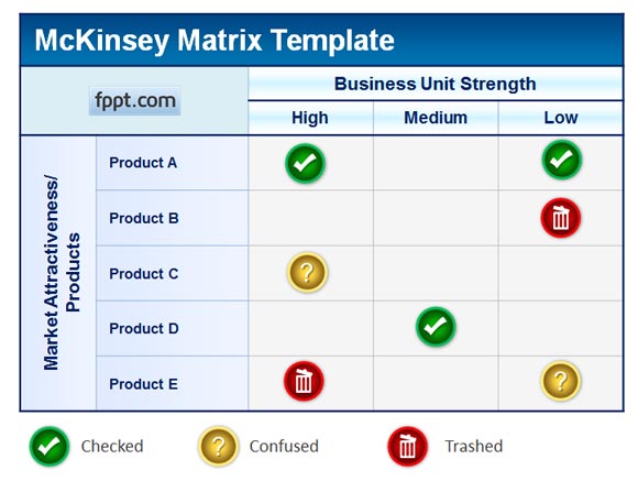 Mckinsey Matrix template for assets management