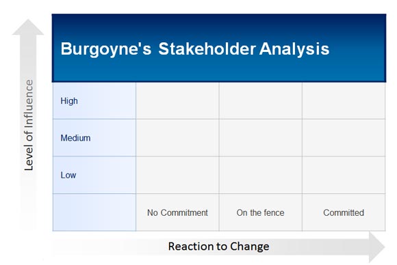 Burgoyne's Stakeholder Analysis template