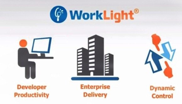 WorkLight Overview