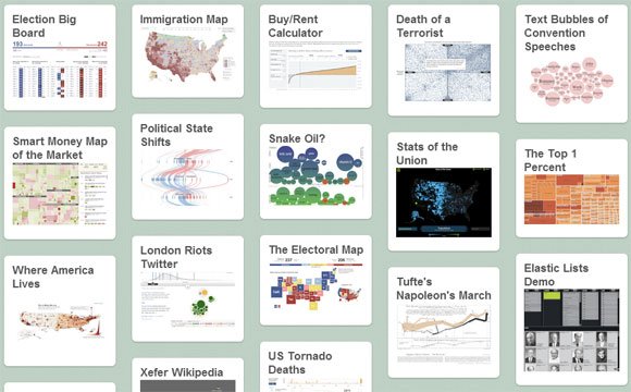 Chart Design Ideas