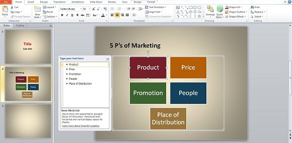 5 Ps of Marketing