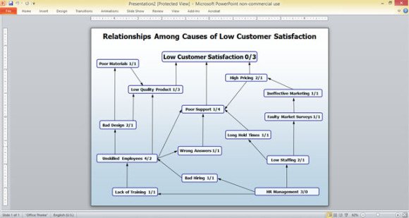 relationship diagram powerpoint