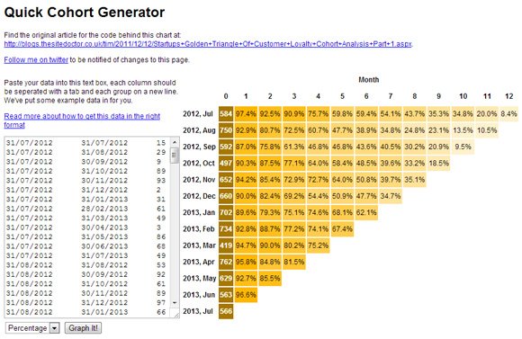 cohort generator tool powerpoint