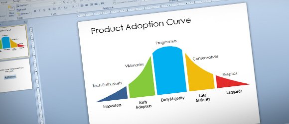 New Product Adoption & Difussion curve for PowerPoint & Google Slides