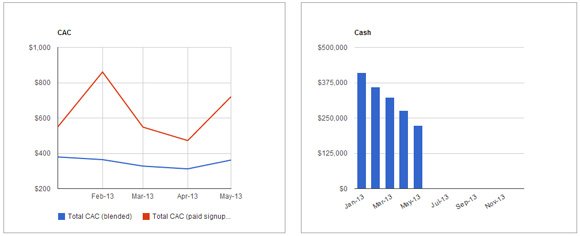 CAC Dashboard Metrics Cash Design