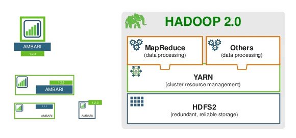 Open Source Hadoop Architecture PowerPoint Template