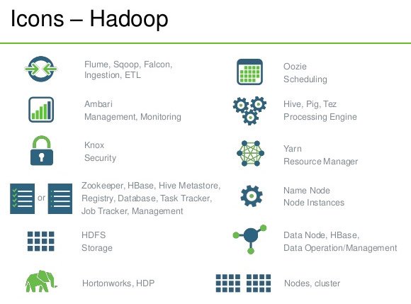 Open Source Hadoop Architecture PowerPoint Template