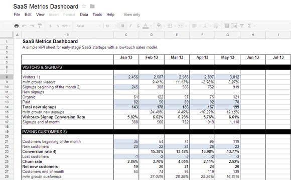 Awesome Template with KPI Dashboard SaaS Startups