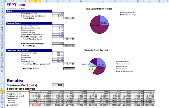Break Even Analysis Excel Chart