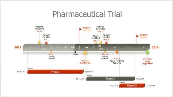 pharma powerpoint timelines