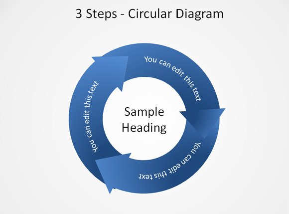 3 Steps circular diagram template for PowerPoint