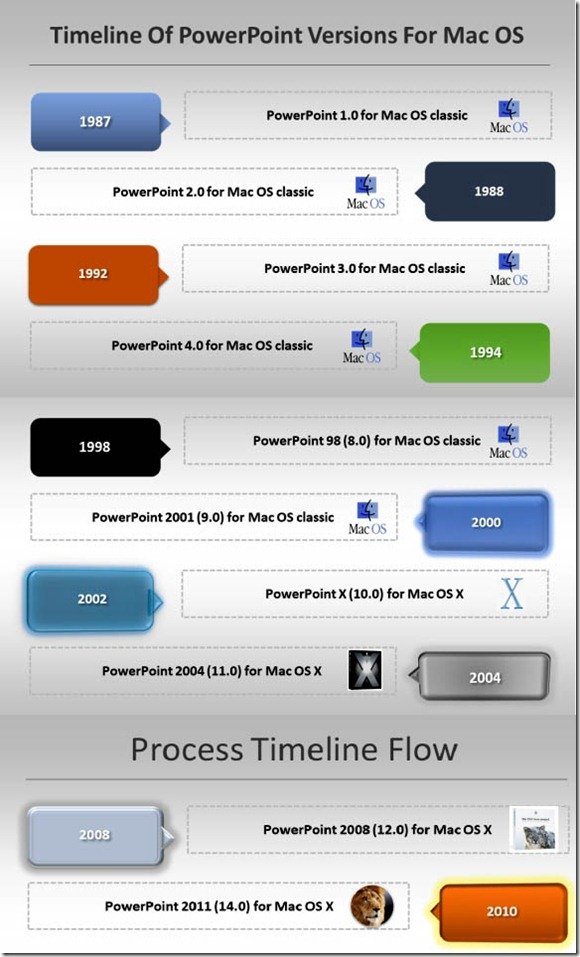 Timeline Of Mac Versions Of PowerPoint