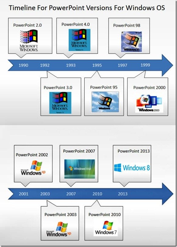Timeline Of Windows Versions of PowerPoint