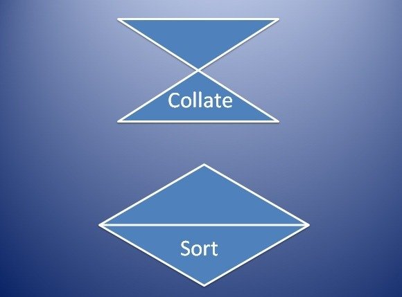 Collate And Sort