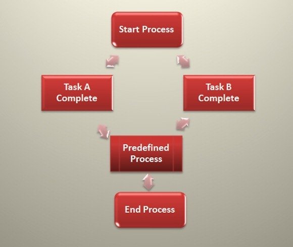 Diagrama de flujo hecho con gráficos SmartArt en PowerPoint