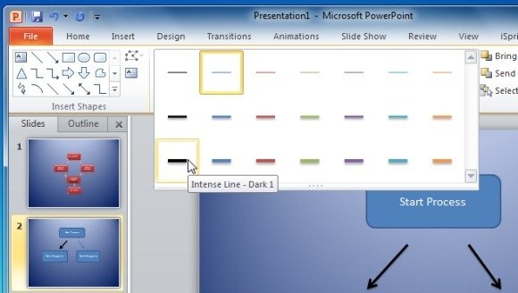 Formatta la forma del diagramma di flusso