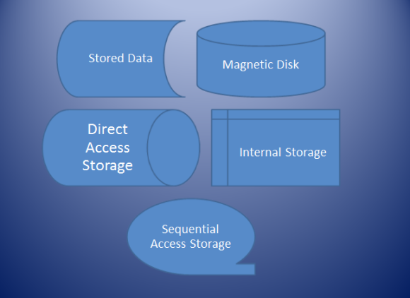 Information And File Storage Flowchart Symbols
