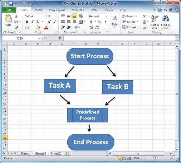 flowchart created in Excel using Shapes