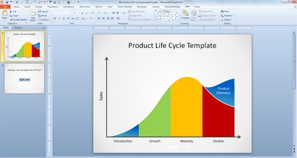 Free Product Life Cycle PowerPoint Template