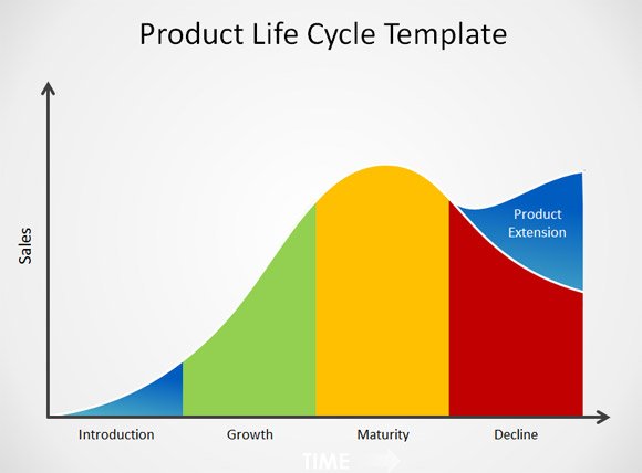 Product Life Cycle Curve for PowerPoint