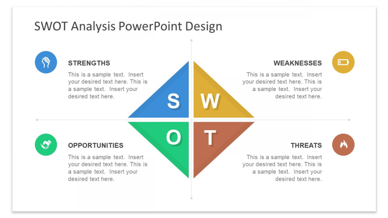 How To Create A SWOT Analysis For Presentations