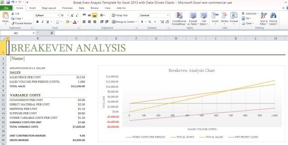 Break Even Analysis Template For Excel 2013 With Data Driven Charts
