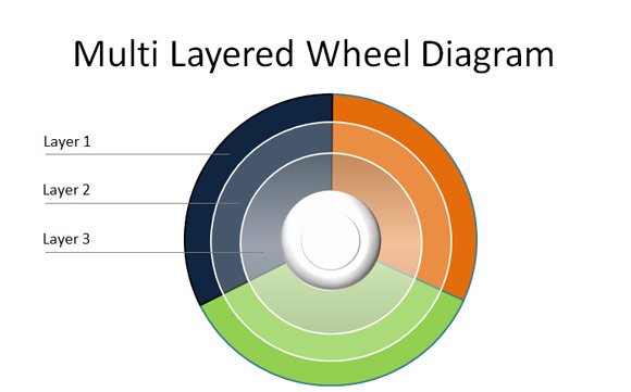 Wheel Diagram with concentric circles for PowerPoint