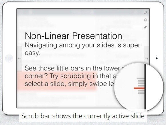 Annotate iPad Slides Using Pointer And Pen Tools