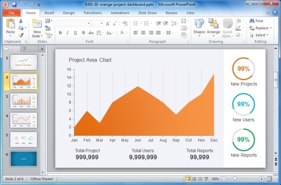 Project Dashboard PowerPoint Template