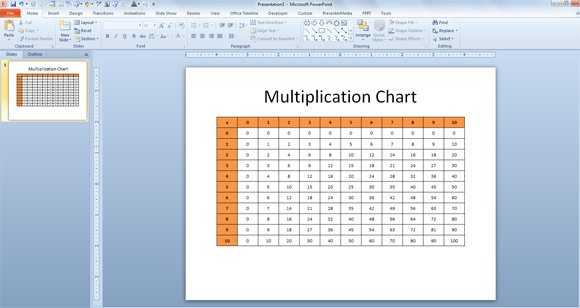 Make A Multiplication Chart