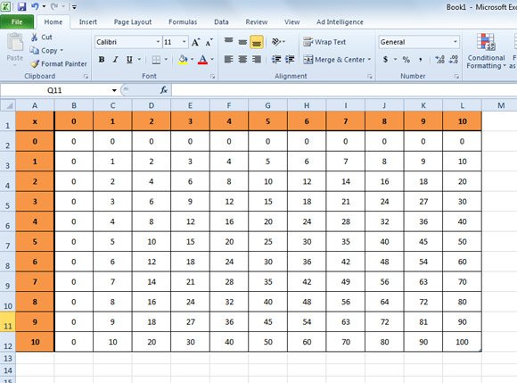 How To Make A Table Chart