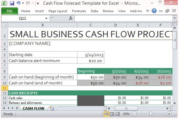 Cash Flow Forecast Template For Excel