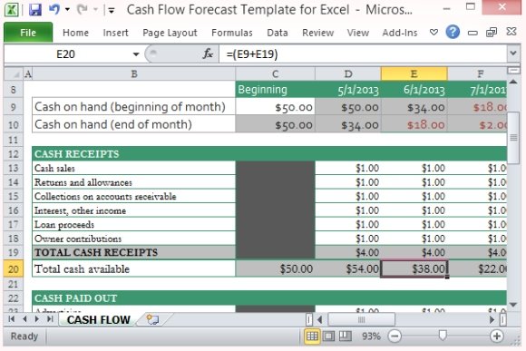Weekly Cash Flow Projection Template from cdn.free-power-point-templates.com