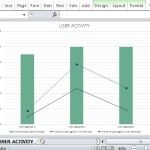 Automatically Generate User Activity Graph