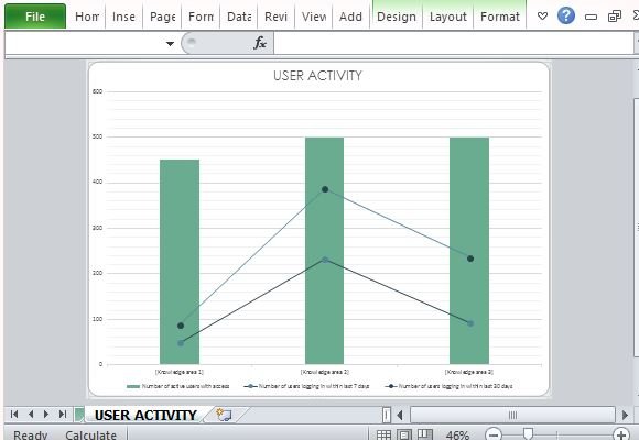 Automatically Generate User Activity Graph